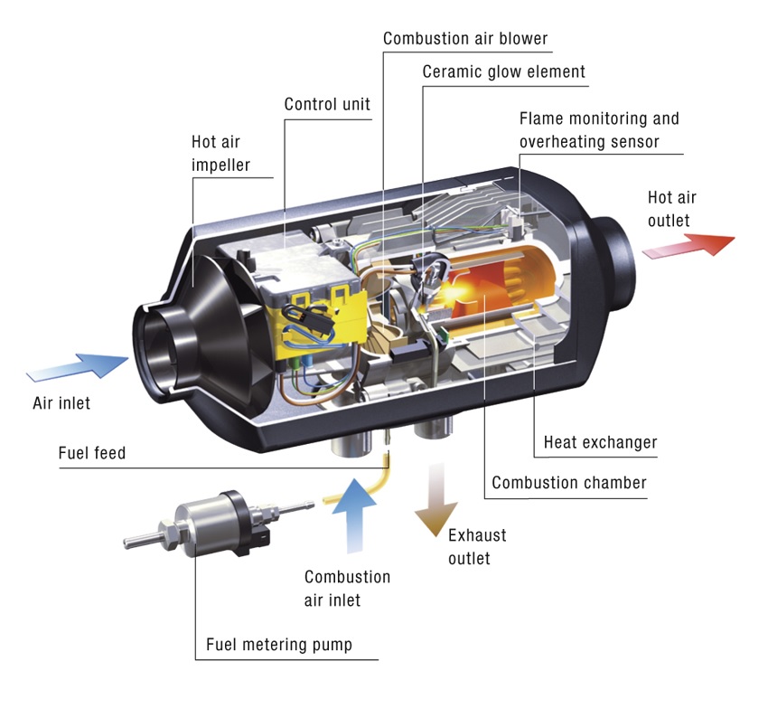 Eberspächer - Airtronic - vue éclatée.jpg