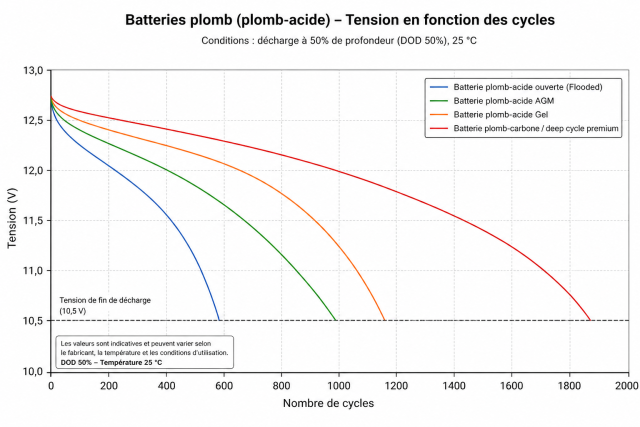 Viellissement des batteries.png
